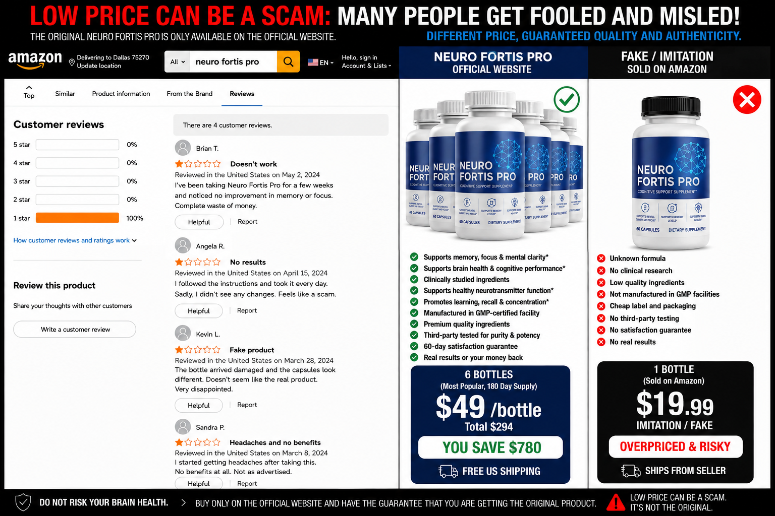Neuro Fortis PRO complaints and negative reviews